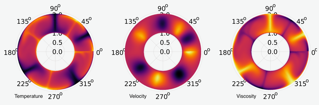 Annulus convection