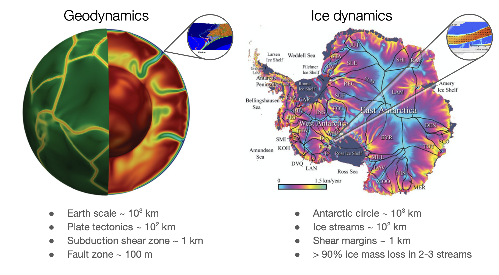 GPU4GEO overview