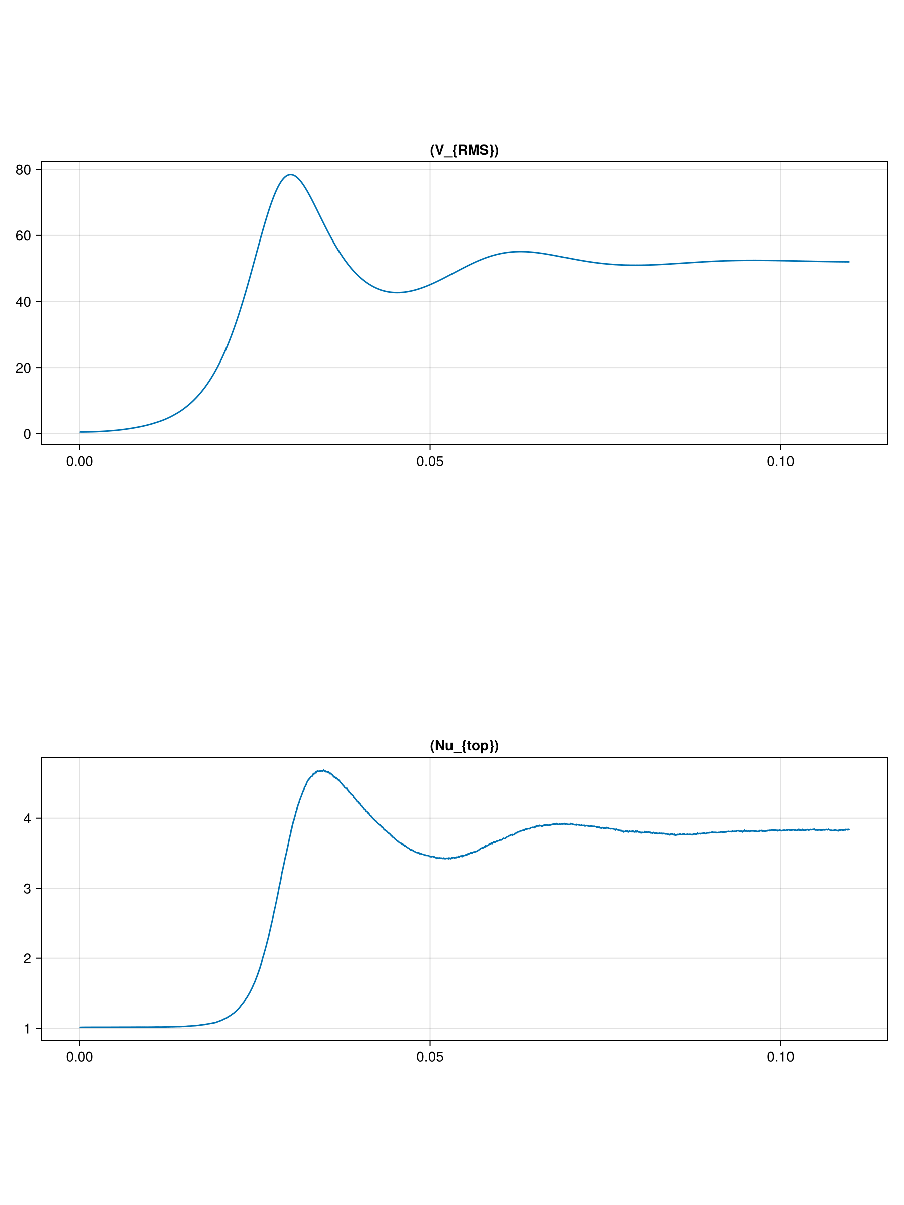 time series